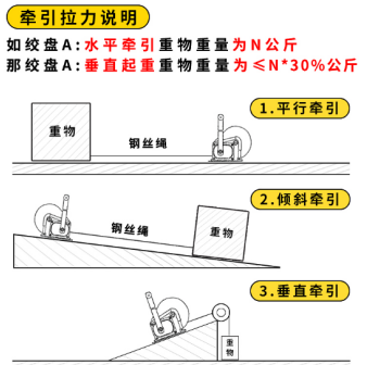 水平、傾斜方向下手搖絞盤的牽引拉力說明